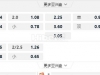 日职联18:00福冈黄蜂 vs东京绿茵