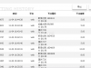 玩会彩票 9中1  真没意思