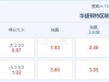 美职业 2024-07-14 7:30 星期日华盛顿vs纳什维尔