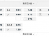 中超08:00PM 成都蓉城 长春亚泰