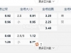 丹麦超23:59奥胡斯vs米迪兰特