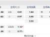 爱尔兰超02:45AM 布咸美恩斯 斯莱戈