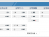 南美洲球会杯08:30AM 波特诺 巴拉纳体育会