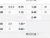 澳维超17:30南墨尔本vs丹德农城