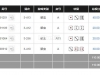 BB骰宝收米50块钱