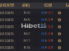 百家乐冲动是玩不好的