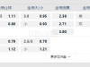 德乙联赛02:30AM 科隆 汉堡
