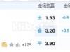 7月21日 8:30 美职业 堪萨斯竞技VS圣路易斯城
