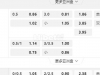 日职联 18:00横滨水手 vs大阪樱花