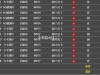 AG收米117元