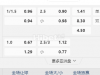 意大利甲2.45拉齐奥vs威尼斯