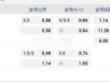 哥斯达黎加08:00AM 阿拉捷伦瑟 AD圣安娜