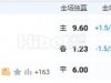 7月31日 1：00 奥运男足 新西兰VS法国