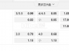 欧洲冠军外围赛1:15AM 中日德兰 UE圣达哥林玛