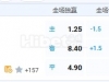 8月30日 2：00 欧联杯 阿德莱和特VS明斯克戴拿模