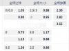 美国职业大联盟08:30AM 侯斯頓戴拿模 洛杉矶