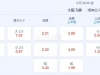 日职联 18：00 大阪钢巴VS湘南海洋