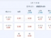 奥运男足 23：00 日本U23VS西班牙U23