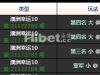 今天的澳洲幸运10游戏损失130多