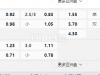 挪威超02:15AM 莫迪 KFUM奥斯陆