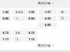丹麦超02:00洛斯查兰特vs阿尔堡