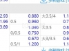 2024年8月03日 17：30 澳足总 珀斯光荣VS墨尔本城