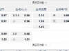 瑞典超7-20 01:0天狼星vs马尔默