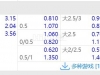 2024年8月04日 19：35 中超 北京国安 VS 上海申花