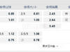 中超联赛07:00PM 青岛海牛 深圳新鹏城