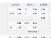 挪威超11:00PM 费德列斯达 莫迪