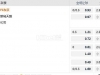 日职联 18：00 东京FCVS新泻天鹅