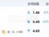 8月1日 9：30 联赛杯 墨西哥老虎VS普埃布拉