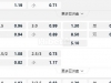 奥运男足 21:00乌兹别克 U23(中) vs西班牙 U23
