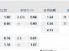 芬兰超芬超22:00AC奥卢 vs埃克纳斯