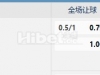 阿甲 05:45  阿根廷青年人   -   老虎竞技