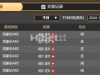 早上去玩了一下BG遗憾的亏损了