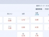 日职联 18：00 福冈黄蜂VS京都不死鸟