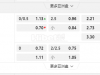 欧洲冠军外围赛02:00AM 特拉维夫马卡比 (中) FCSB足球俱乐部