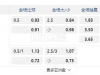 欧洲冠军杯1:00AM 布拉格斯拉维亚 圣吉罗斯