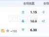 8月30日 2：00 欧联杯 阿贾克斯VS乔治洛尼亚