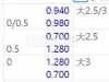 2024年8月04日 19：30 德乙 达姆斯塔特 VS 杜塞尔多夫