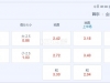 韩K联 18：00 首尔FCVS金泉尚武