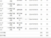 彩票玩的不好输掉34块钱