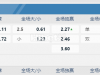 美国足球冠军联赛10:30AM 拉斯维加斯之光 科罗拉多斯普林斯