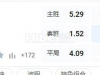 罗甲 03:00  斯洛博齐亚[3] - 布加勒斯特星队[5]