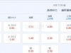 挪超 23：00 桑纳菲尤尔VS博德闪耀