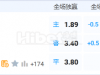 6月30日 8:30 美职业 堪萨斯竞技VS奥斯丁