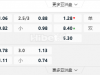 南美洲球会杯08:30AM 奎托 阿拉维预备