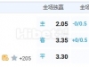 8月18日 23：00 法甲 图卢兹VS南特