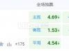 瑞典超 01:00  天狼星[9] - 马尔默[1]